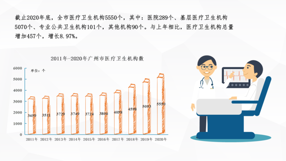 晒出账本疫情重压下的广州医疗资源竟然是这样的