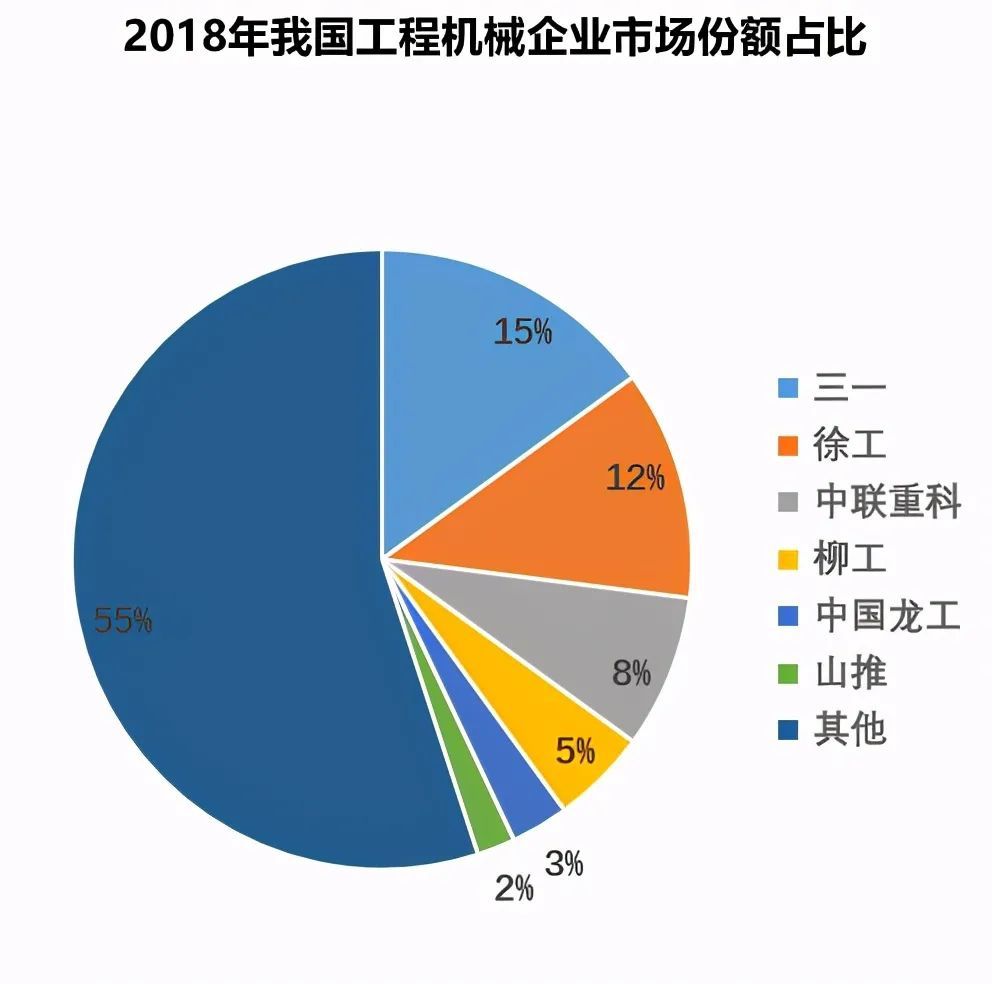 工程機械行業數據分析