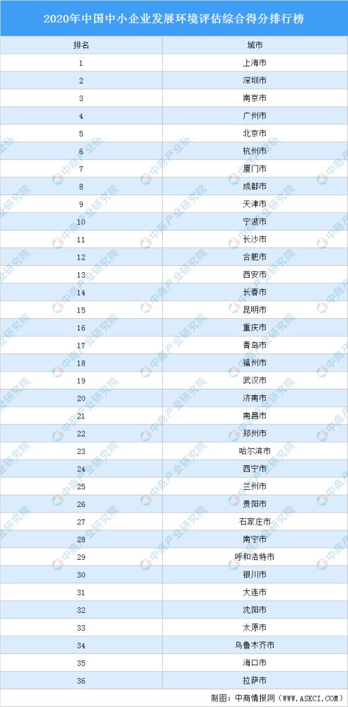 评估公司排行_《甘肃省中小企业发展环境评估报告(2020)》成果发布