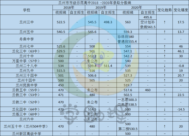 2023年甘肃政法大学录取分数线(2023-2024各专业最低录取分数线)_甘肃政法学院录取专业分数线_甘肃政法大学最低录取分数线