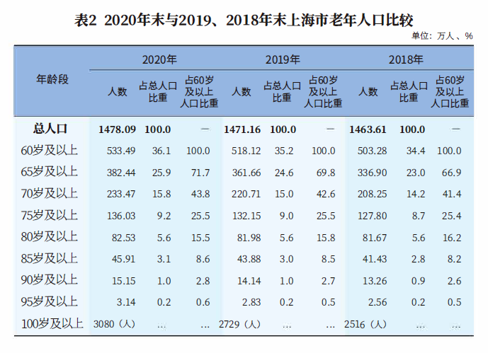 老年人口系数名词解释_老年人口抚养系数持续上升