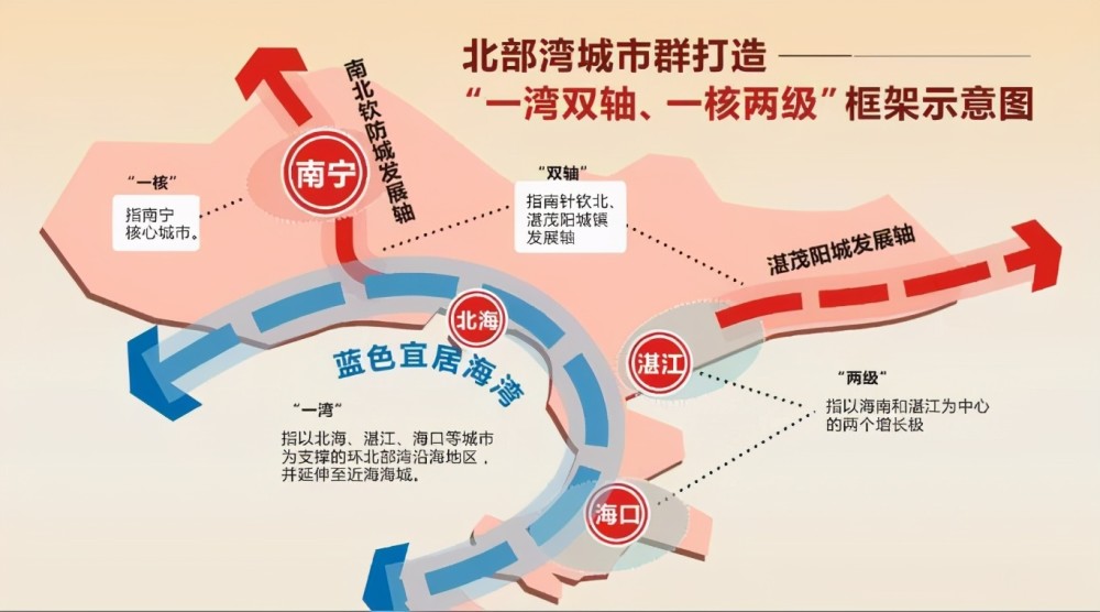 要推動長江中游城市群協同發展,加快武漢,長株潭都市圈建設,打造全國