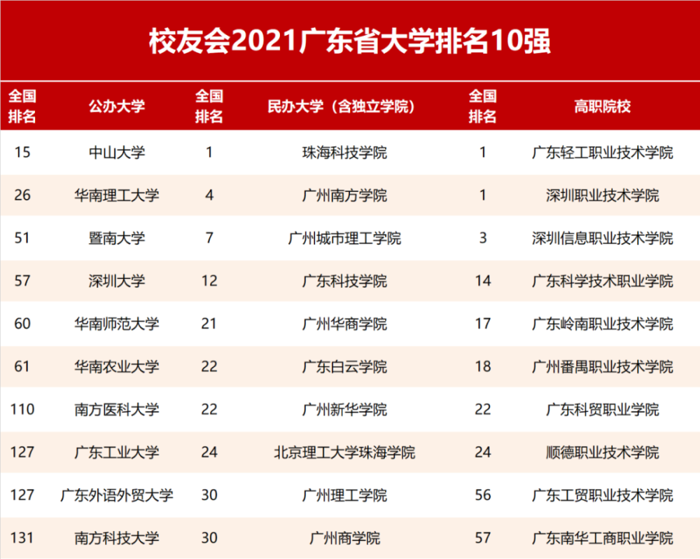 澳大利亚私立排名大学_澳大利亚私立大学排名_澳大利亚私立学校排名