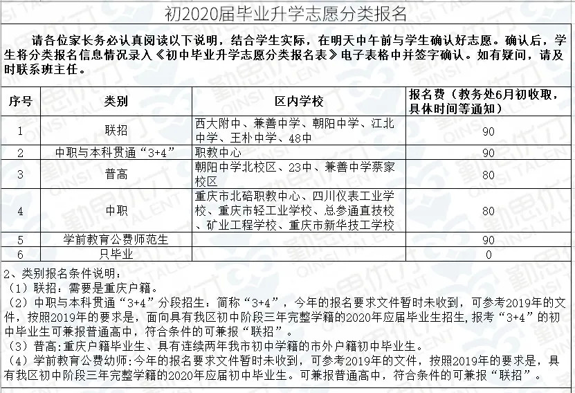 2021重慶這個區中考報名已開始報名表及填報說明必看