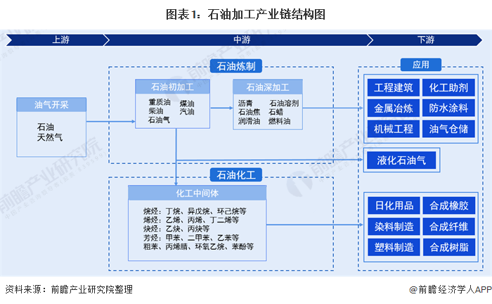石油沥青价格波动与行业动态