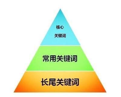 怎么让文章被百度收录_收录百度文章让别人知道_收录百度文章让别人看