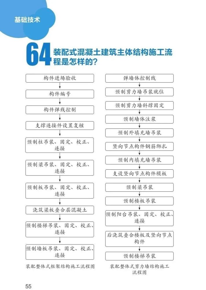 装配式建筑100问,为你答疑解惑