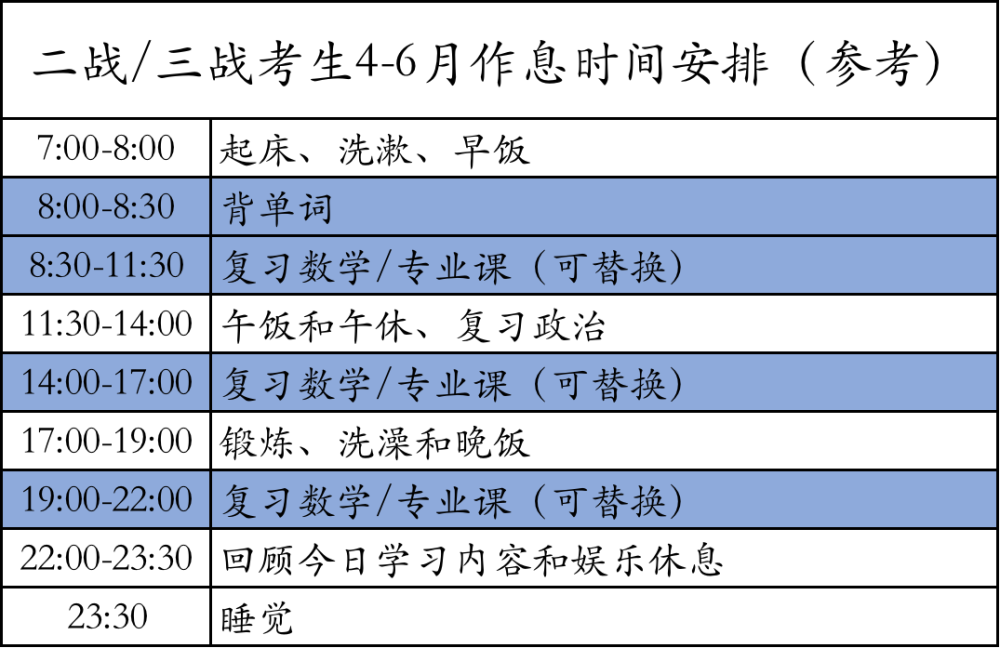 考研46月作息时间表