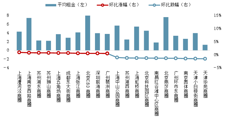 两个城市gdp差距越拉越大_成都和重庆,在未来两个城市的总量差距将会越拉越大!(2)