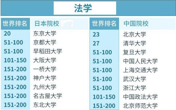 日本热门专业大对比 腾讯新闻