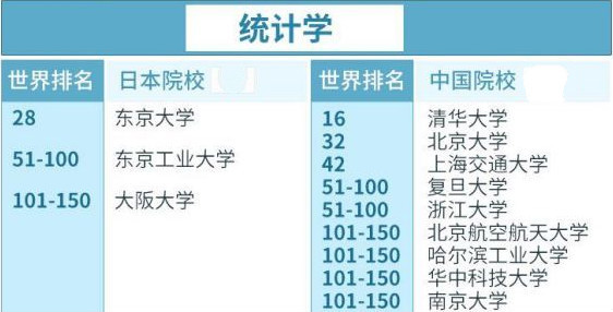 日本热门专业大对比 腾讯新闻