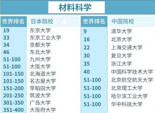 日本热门专业大对比 腾讯新闻