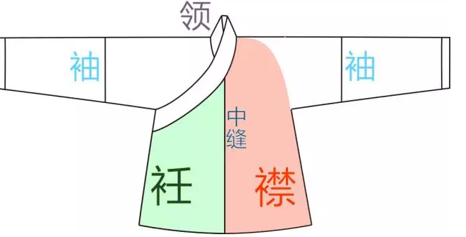 中国华服日汉服为什么是右衽