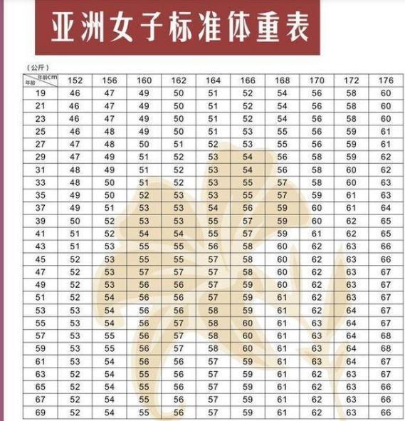 女生标准体重表出炉你达标了吗这项运动帮助你