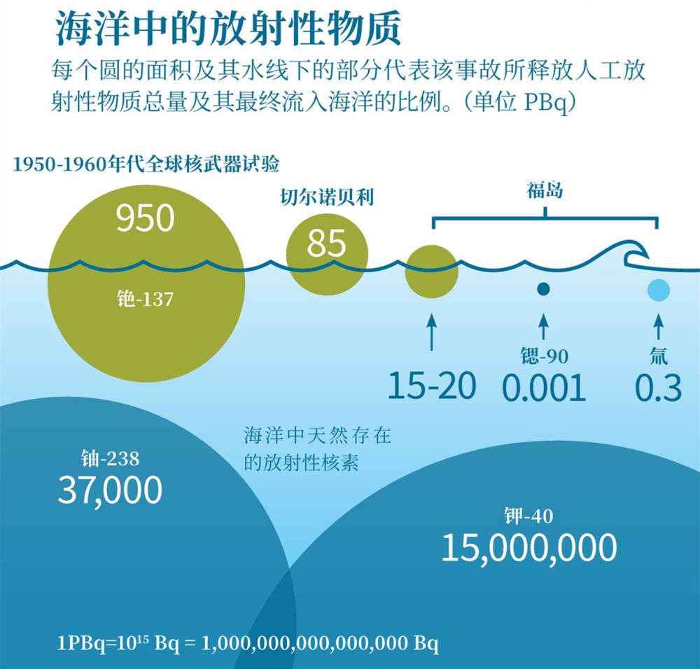 日本排放核汙水,美國人為何不擔心?_騰訊新聞