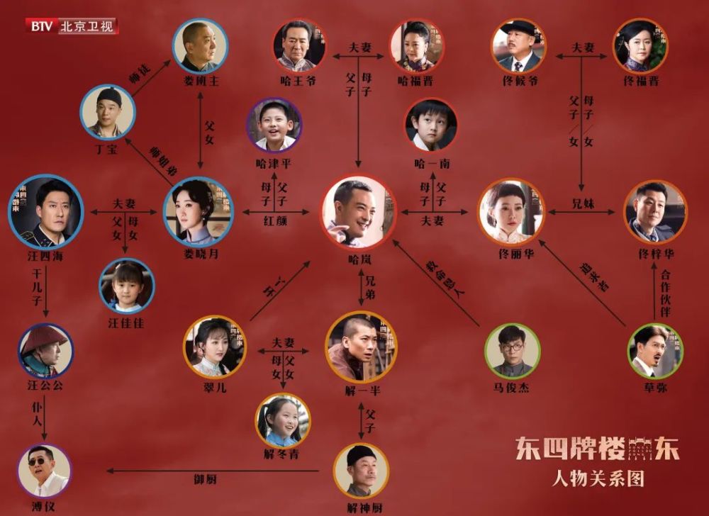 北京卫视《东四牌楼东》京城贵族的圈子,个个都是厉害人物