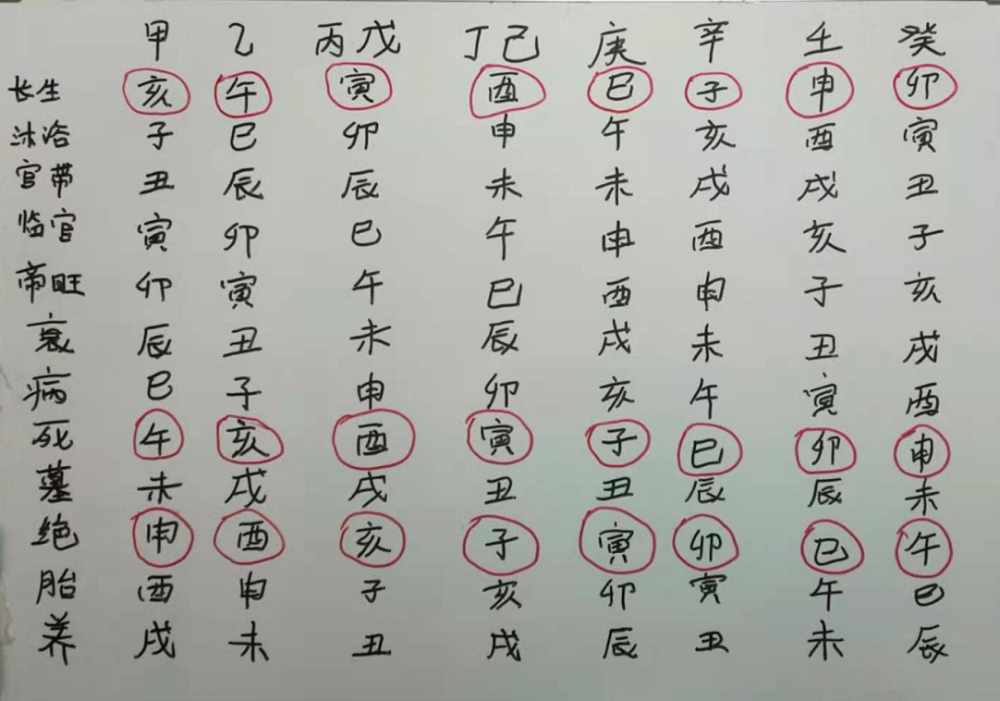 八字基础(八字基础讲座第三十一讲)