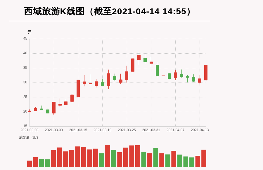 【牛人重倉】西域旅遊:日內振幅大於15%;前3個交易日,主力資金淨流入