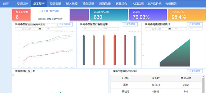 移動,聯通三家電信運營商的人口指標標準,實現了基於手機信令人口數據