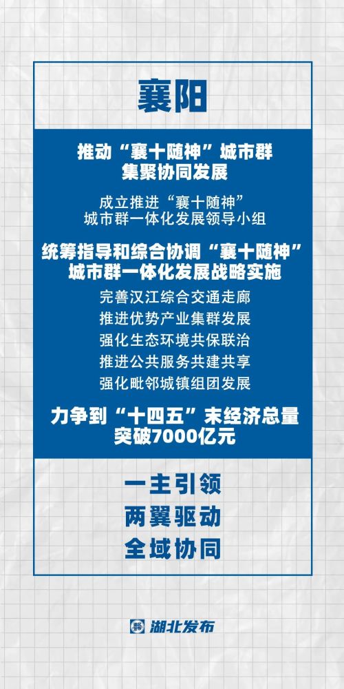 這件大事!武漢,襄陽,宜昌準備一起幹!_騰訊新聞