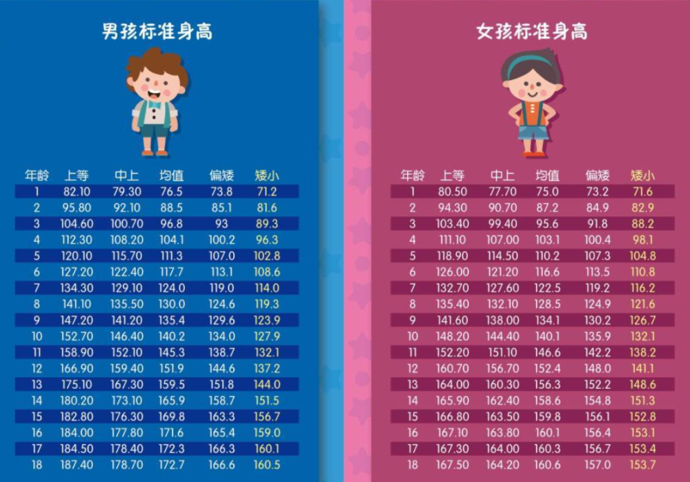 13岁女儿身高1米7看到孩子的身材妈妈不知该笑该哭