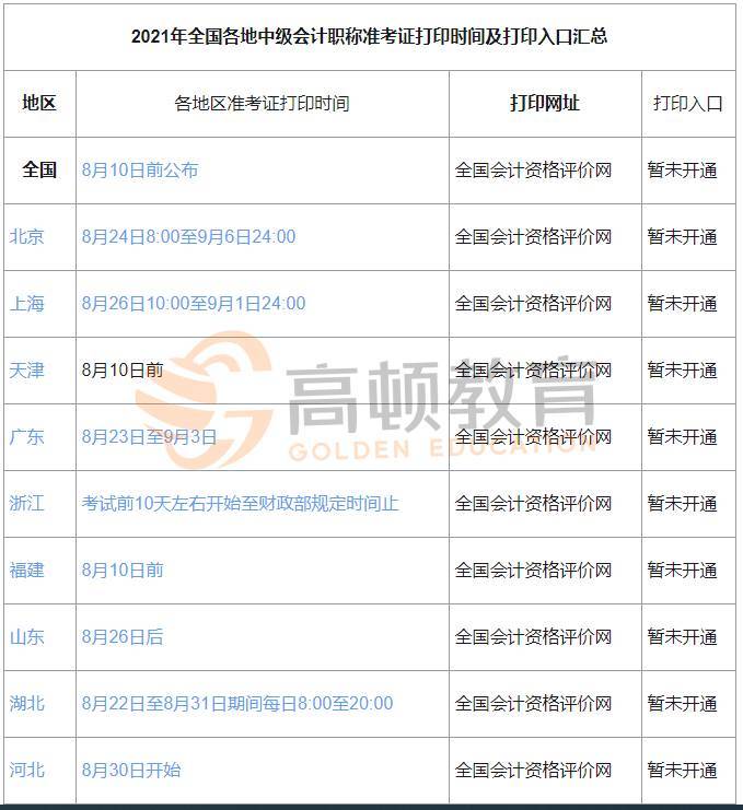 21年中级会计准考证打印时间汇总 需要了解的看过来 腾讯新闻