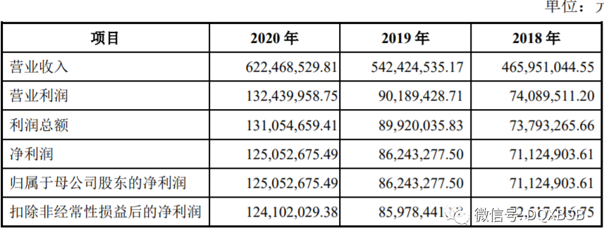 味知香市值估值分析 炒作可能100