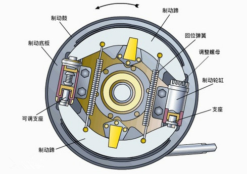 制动鼓及轮毂图解图片