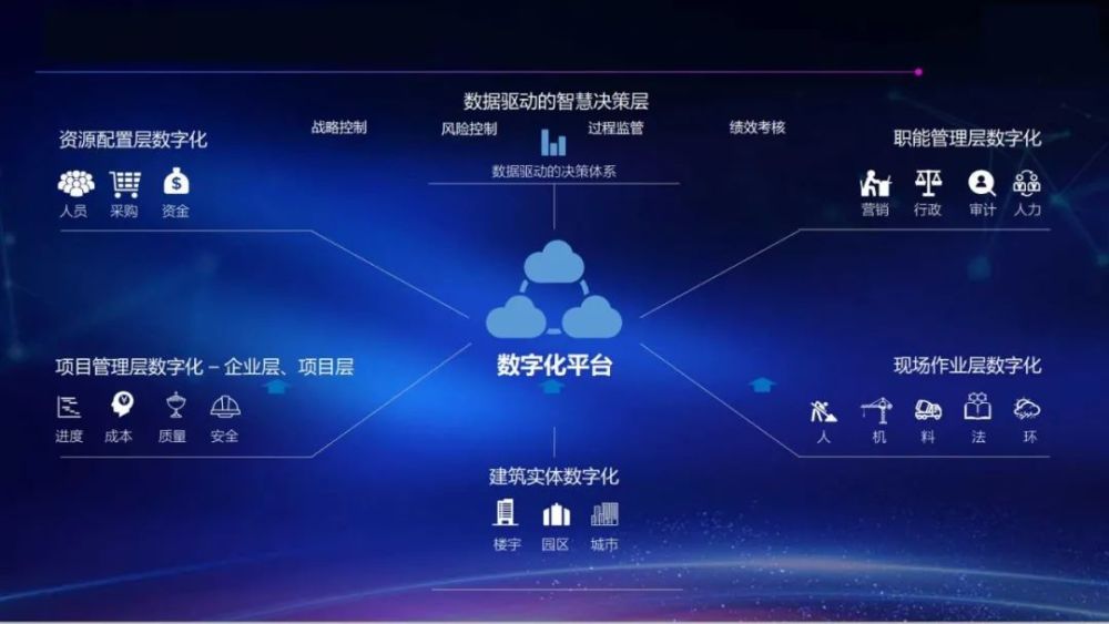 搅拌站生产质量监控（黑匣子），路面质量监控平台，压路机防碰撞系统，土石方连续智能压实系统，智能3d摊铺系统，水泥搅拌桩质量监控，数字化强夯监控系统，液压夯质量监控