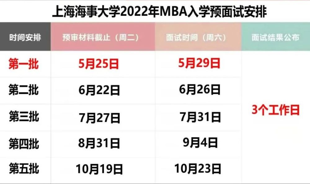 上海海事大學2022年入學mba提前批面試報名通道正式開放