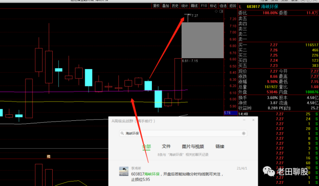 芯片第一龙头股恒玄科技688608股价迎来一波暴涨的行情