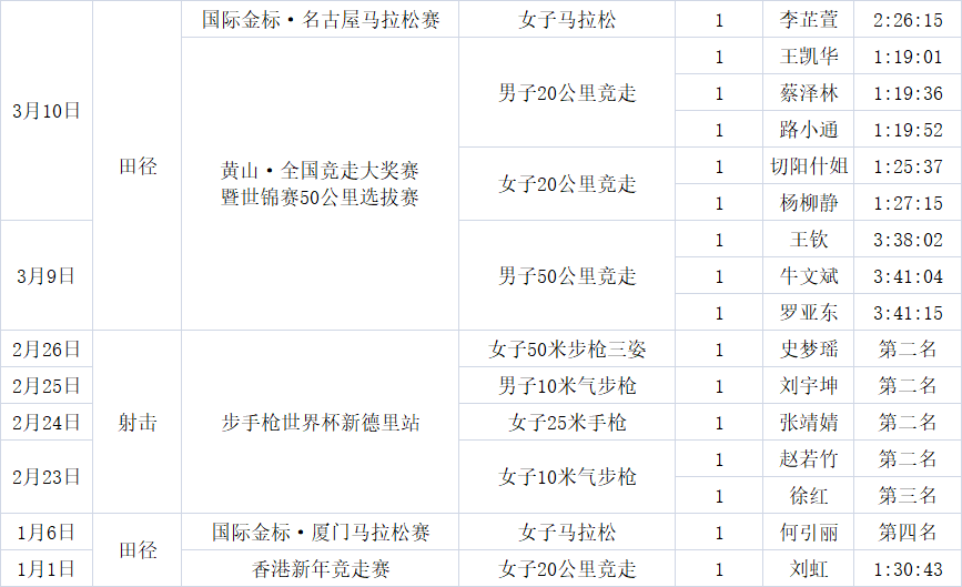 皮划艇静水力夺席位举重资格办法调整中国奥运席位汇总 5月9日 全网搜