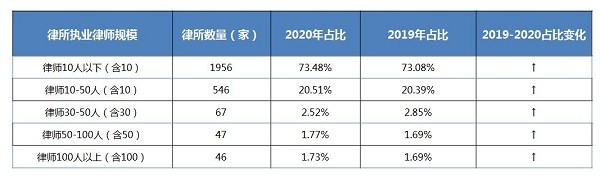 著名律师排行榜_北京知名律所最新好评率排行榜