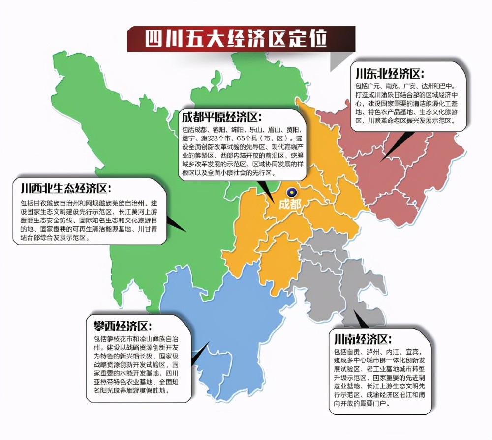 四川正由强省会过渡到一干多支五区协同的均衡发展格局