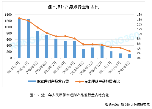 浦发银行保本保收益理财 a href=http/www.zhuoyue5.