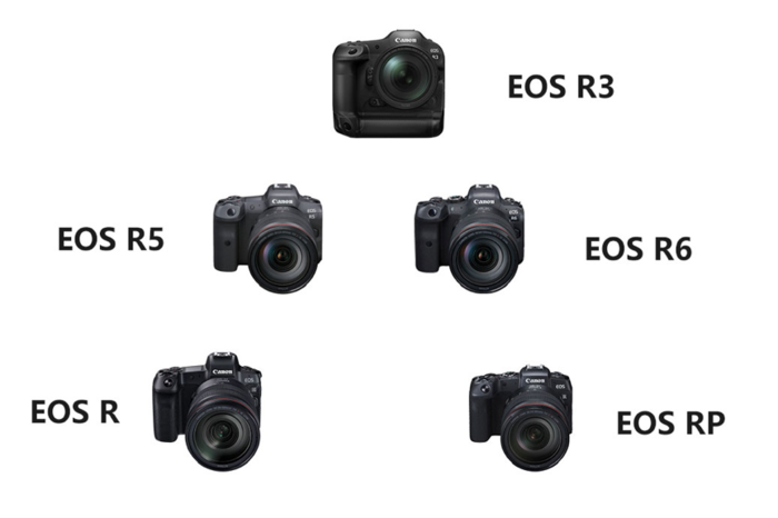 旗舰机佳能绝不缺席 佳能eos r3降临开启新篇章