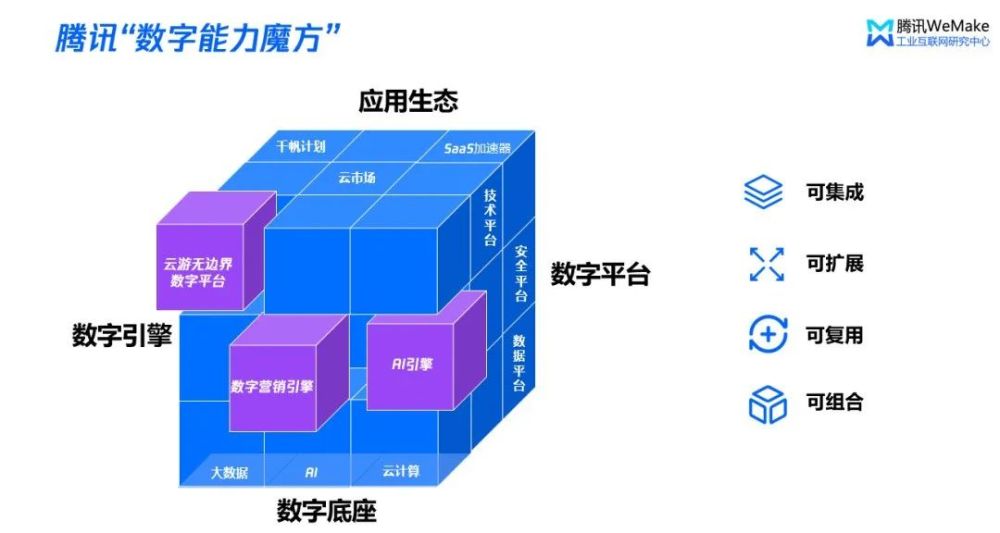 腾讯数字化转型思考 以人为中心 是国企数字化转型的底层逻辑 腾讯新闻