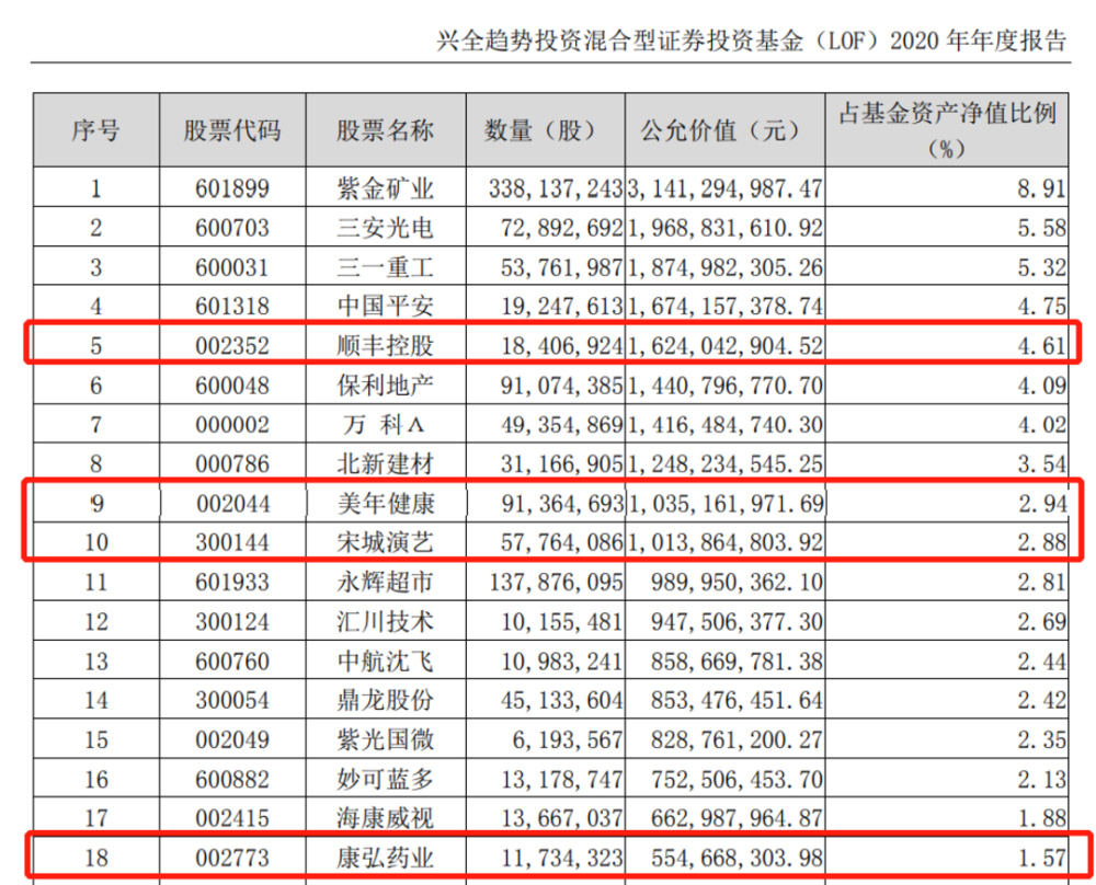 康弘药业连续三日跌停基金大佬董承非成 踩雷王 腾讯新闻