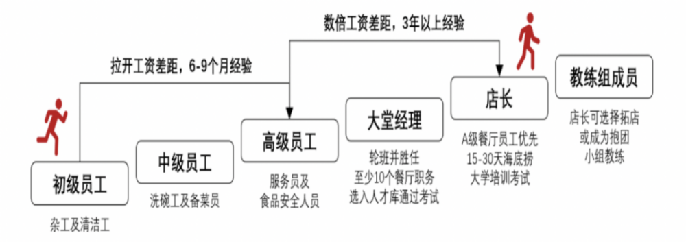 为何海底捞的员工如此敬业深度解析海底捞的用人秘诀