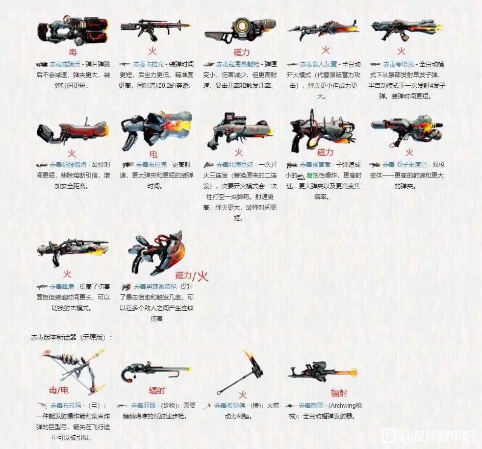 星际战甲(国服)萌新赤毒玄骸攻略_腾讯新闻