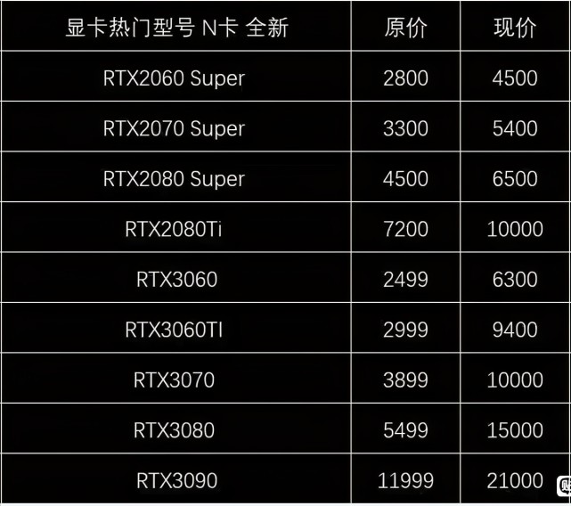 显卡价格高居不下咋办?英伟达联手逆水寒,另辟蹊径解决困局!