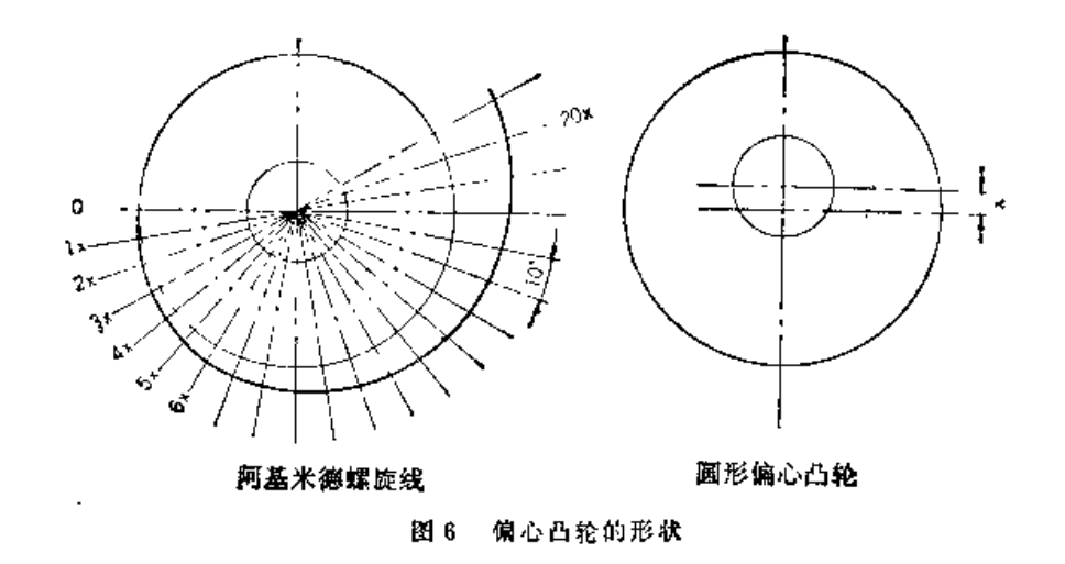 机械设备中偏心凸轮的自锁