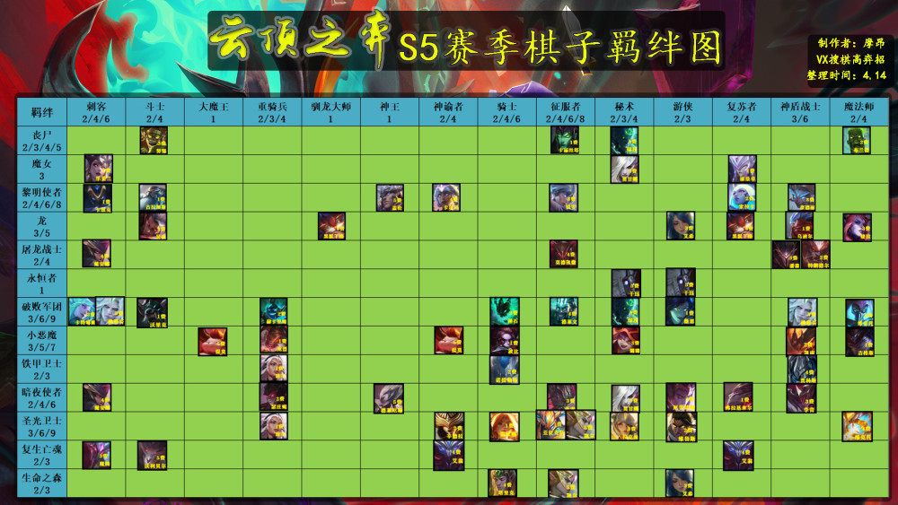 棋高弈招从菜鸟到大师云顶之弈s5赛季种族羁绊全解析