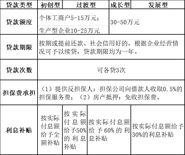 创业贷款还款步骤有哪些(创业贷款还款步骤有哪些内容)