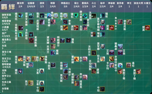 云顶之弈s5新赛季羁绊职业介绍带你提前预知版本答案