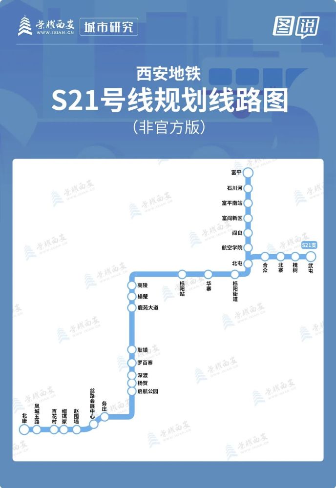 市域s21号线,是一条从西安经开区通往富平的市域线,途径浐灞,港务区