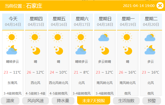 局地陣風超10級今明兩天河北北部多地有雨雪天氣