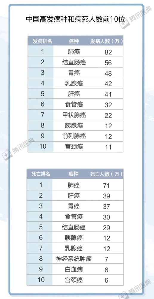 中國人最容易得的4種癌都和吃有關2020全球癌症報告解讀