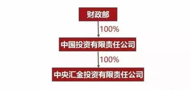 誰掌控著中國的金融系統?