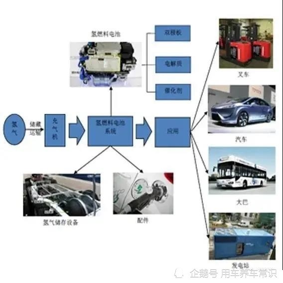 氫燃料電池是未來汽車動力的必然選項?